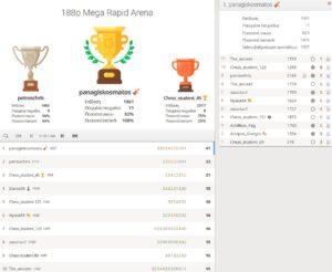 188o_Mega_Rapid_Arena_results