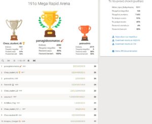 191o_Mega_Rapid_Arena_results