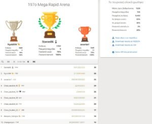197o_Mega_Rapid_Arena_results