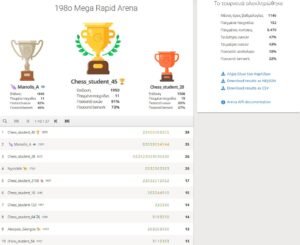 198o_Mega_Rapid_Arena_results