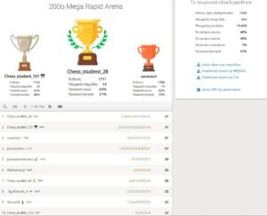 200o_Mega_Rapid_Arena_results