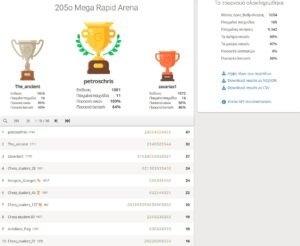 205o_Mega_Rapid_Arena_results