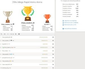 206o_Mega_Rapid_Arena_results