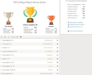 207o_Mega_Rapid_Arena_results