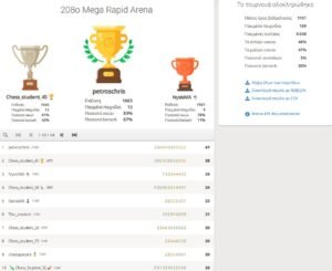 208o_Mega_Rapid_Arena_results