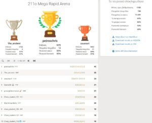 211o_Mega_Rapid_Arena_results