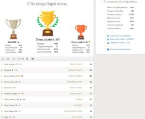 215o_Mega_Rapid_Arena_results