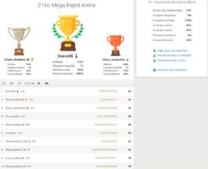 216o_Mega_Rapid_Arena_results
