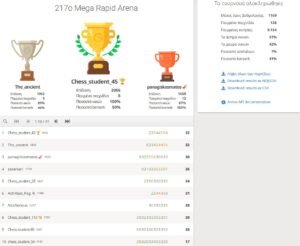 Mega Rapid Arena 226 217o_Mega_Rapid_Arena_results