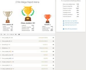 219o_Mega_Rapid_Arena_results
