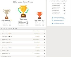 Mega Rapid Arena 232 223o_Mega_Rapid_Arena_results