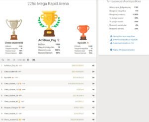 Mega Rapid Arena 234 225o_Mega_Rapid_Arena_results